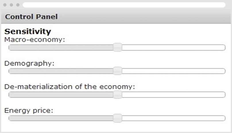 Sensitivity Analysis